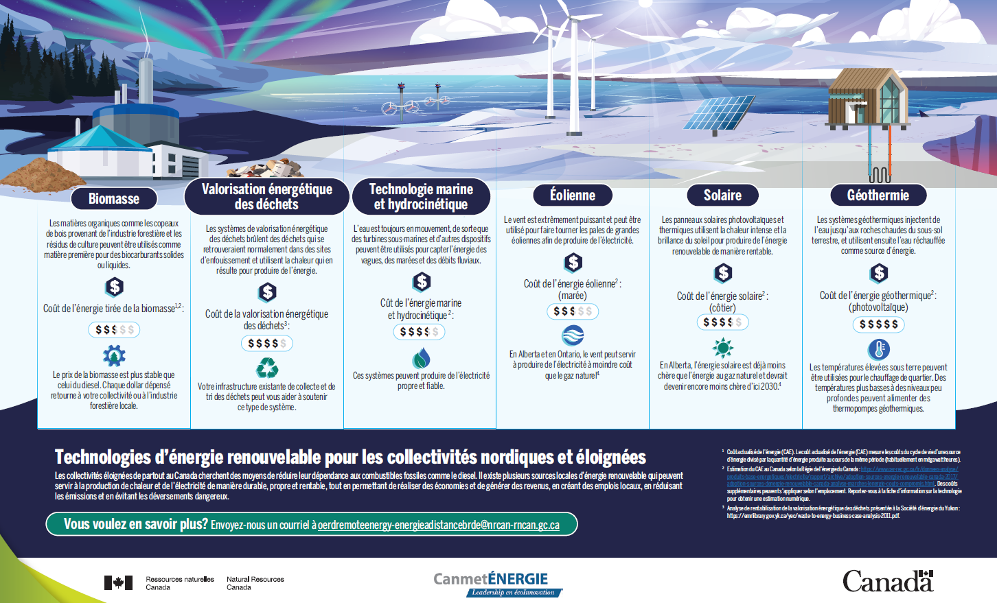 vignette du PDF Infographie relative aux énergies renouvelables