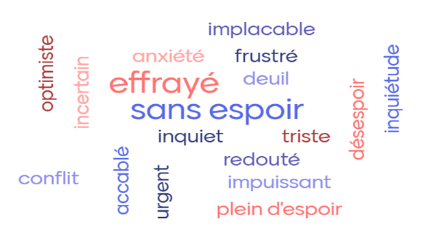 Nuage de mots créé par le Conseil jeunesse