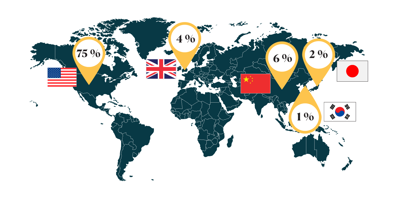 Cette carte du monde montre les pourcentages des exportations totales de ressources naturelles du Canada.