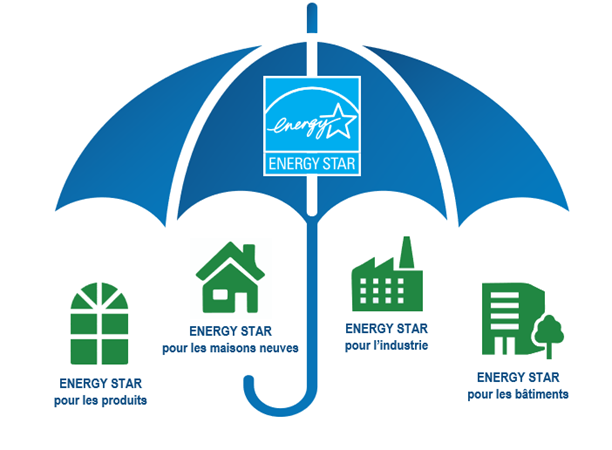 Illustration du programme ENERGY STAR représenté par un parapluie bleu couvrant quatre secteurs.
