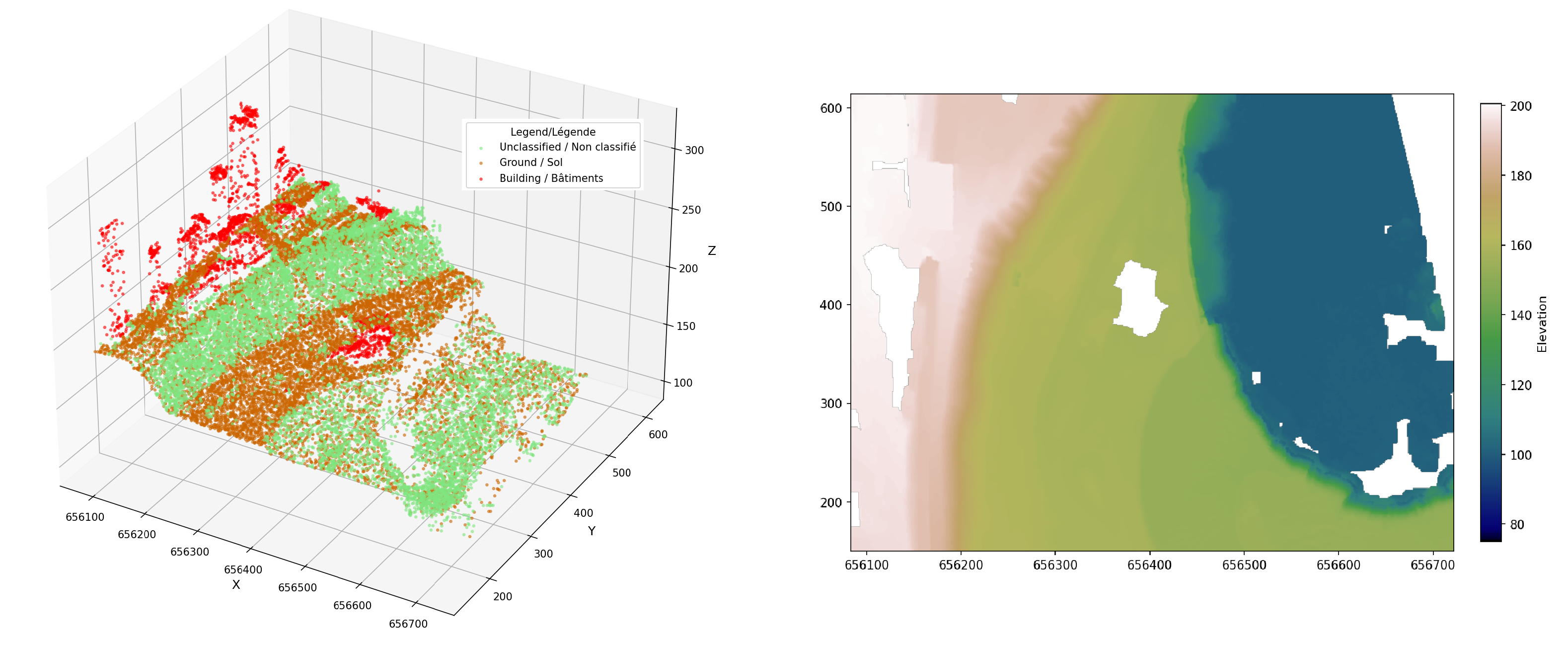 Un nuage de points 3D à gauche et une carte d'élévation codée par couleur à droite.