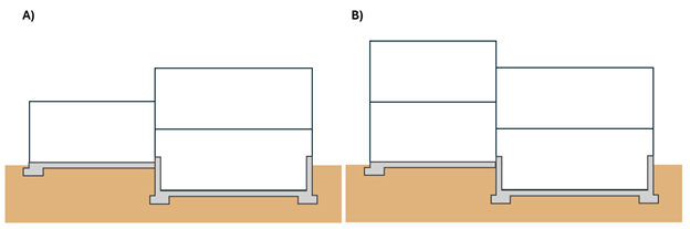 Deux schémas simplifiés en coupe de maisons à demi-niveaux, identifiés A et B. Le schéma A montre une section plus basse à gauche et une section plus haute à droite; le schéma B montre la configuration inverse, avec la section plus haute à gauche.