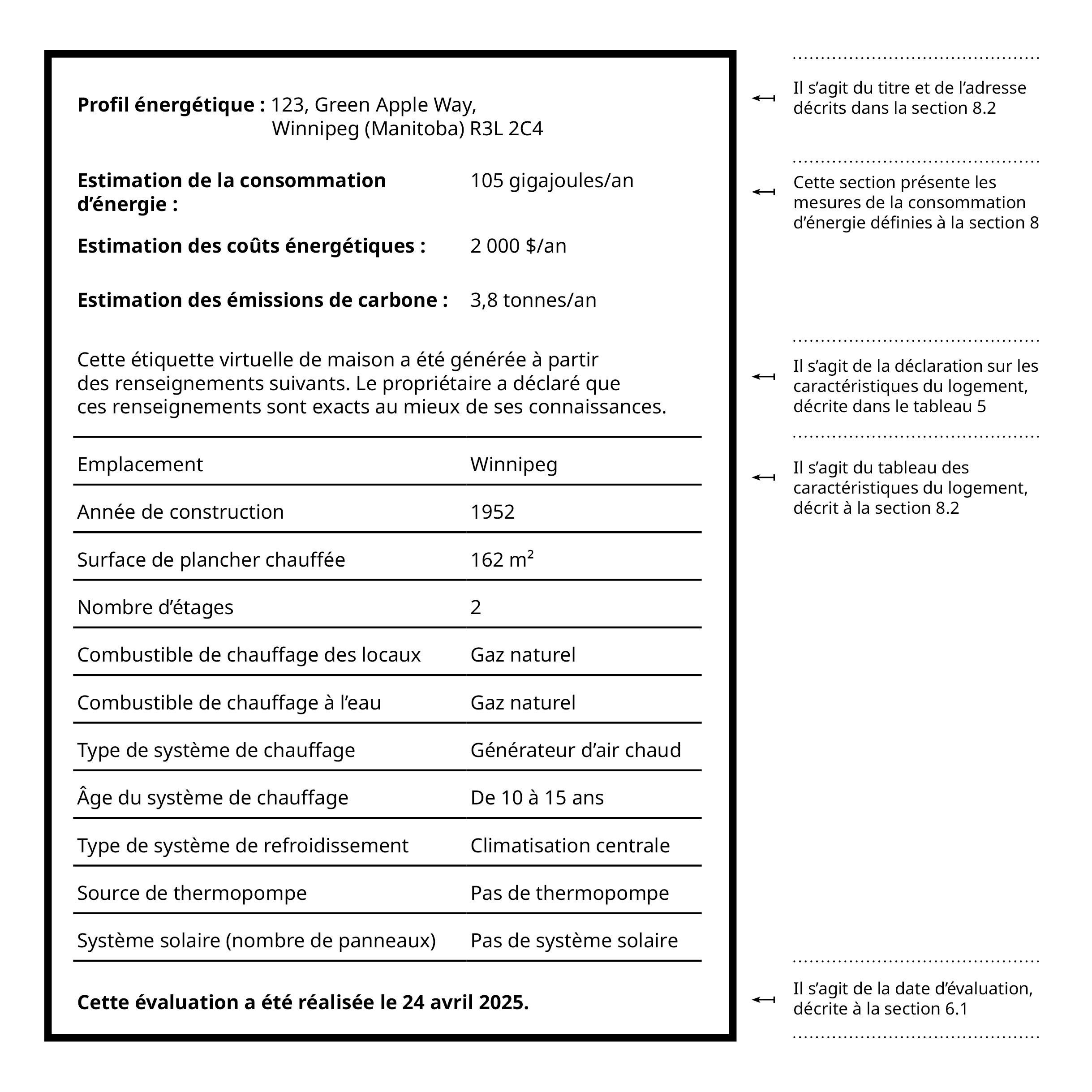 Exemple d’étiquette de profil énergétique résidentiel indiquant la consommation énergétique annuelle estimée (105 gigajoules), les coûts énergétiques (2 000 $) et les émissions de carbone (3,8 tonnes). L’étiquette comprend aussi des renseignements sur le logement, comme l’emplacement, l’année de construction, la superficie chauffée, les systèmes de chauffage et de climatisation, ainsi que la date de l’évaluation. Des annotations à droite expliquent chaque section de l’étiquette.