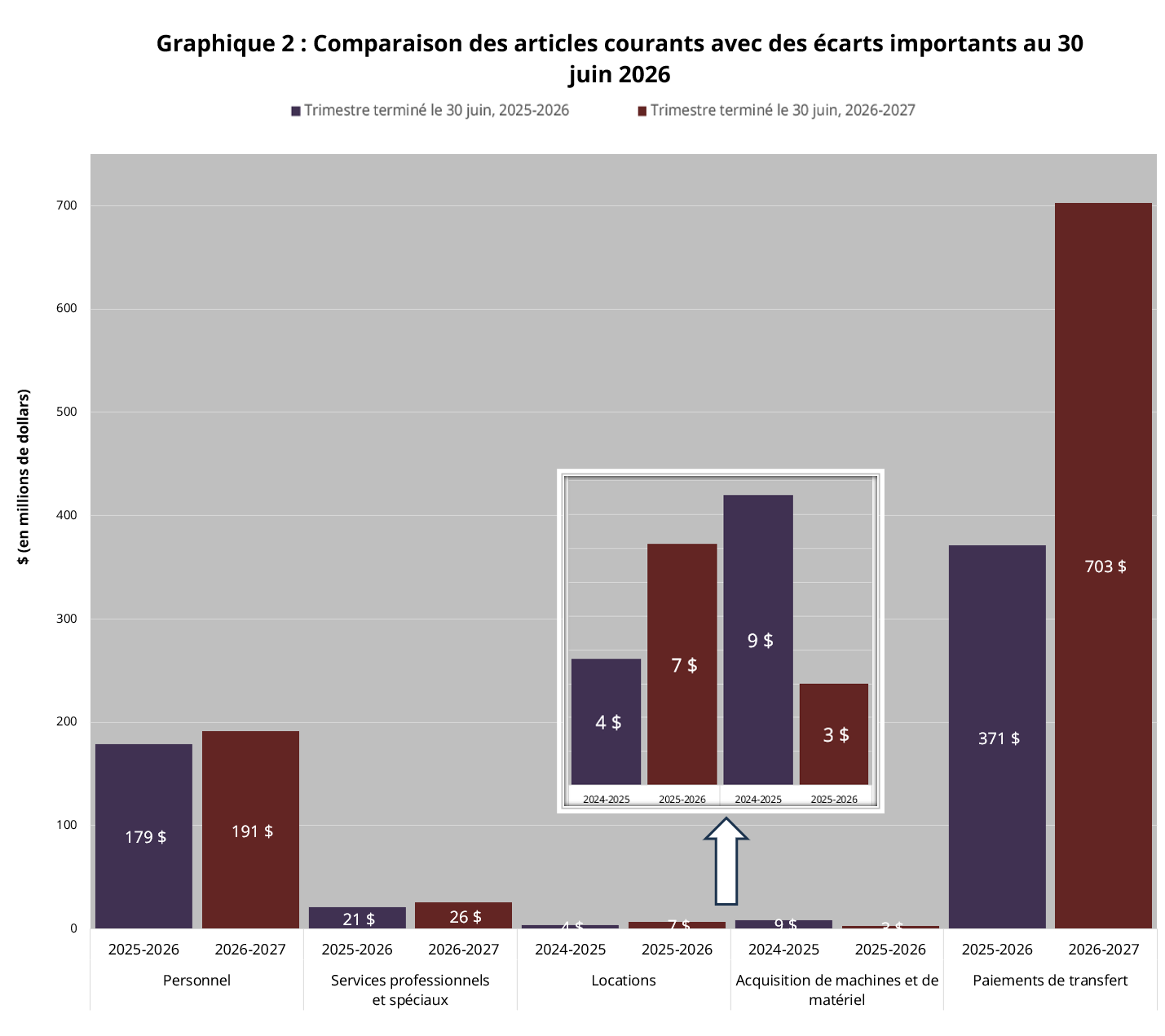 Graphique