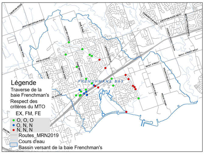 Carte montrant le respect des critères des traverses dans le bassin versant de baie Frenchman selon la période.