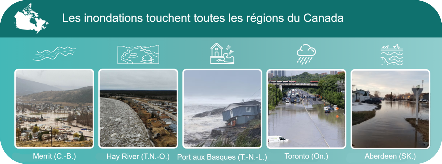 Cinq photographies du Canada montrent les répercussions des inondations côtières, riveraines, rurales et urbaines.