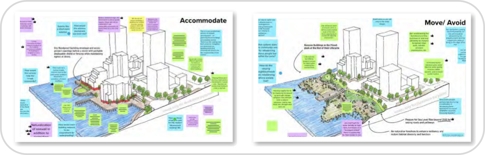 Diagrammes comparant les stratégies d’adaptation à celles de déplacement ou d’évitement.
