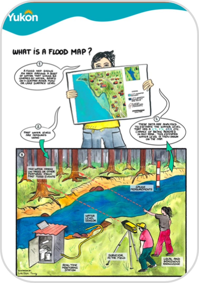 Dessin d’une personne qui tient une carte et de deux personnes qui prennent des mesures sur le bord d’une rivière.