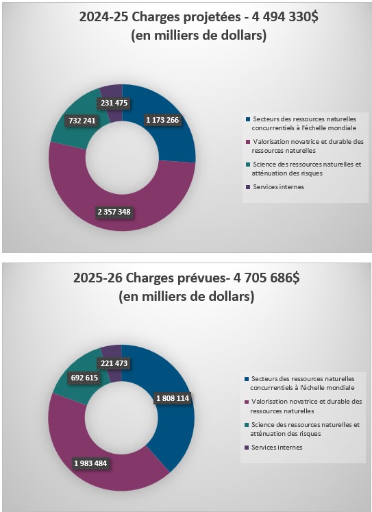 charts