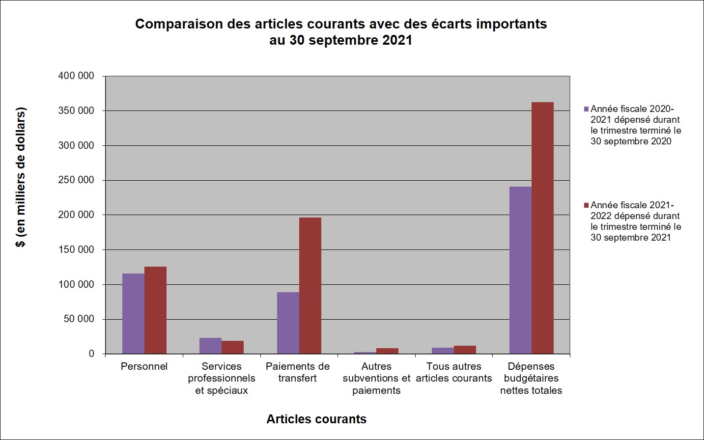 Graph 2