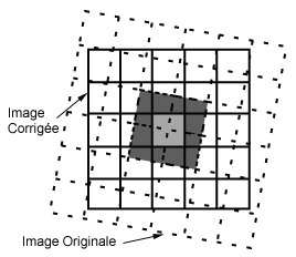 interpolation bilinéaire