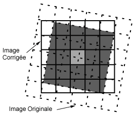 convolution cubique
