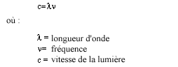 Longueur d'onde et la fréquence