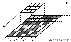 méthode de filtrage