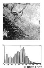 l'histogramme d'une image