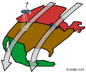 Nouvelle région à chacun des passages consécutifs
