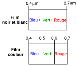 Résolution spectrale