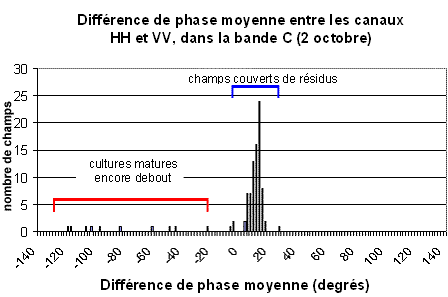 Figure 9-5