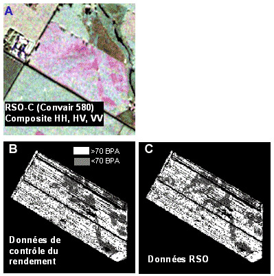 Figure 9-6