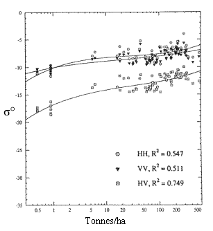 Figure 9-27a