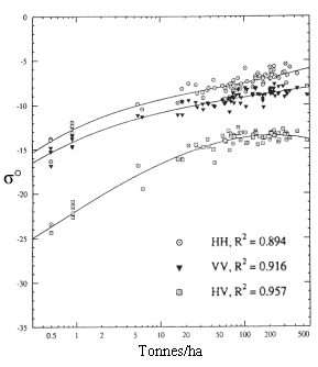 Figure 9-27b