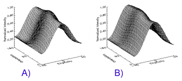 Figure 9-31