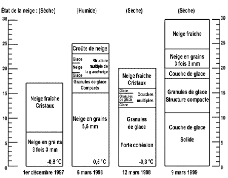 Figure 9-33