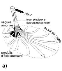 Figure 9-49a