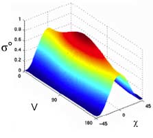 Figure 9-55a
