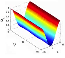 Figure 9-55b