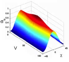 Figure 9-55c