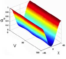 Figure 9-55d