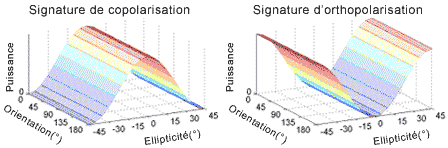 Figure 5-1