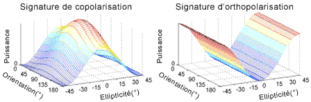 Figure 5-3