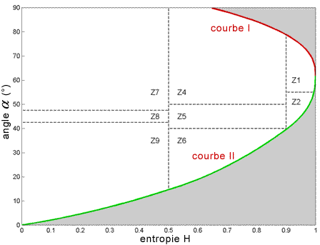 figure 7.1