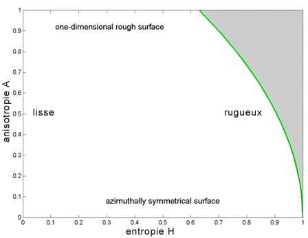 figure 7.2