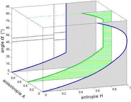 figure 7.2