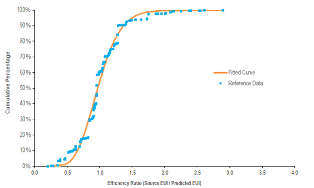 A graph of a graph Description automatically generated with medium confidence