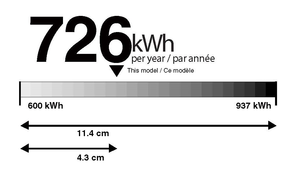 Une échelle où se trouvent un pointeur indiquant la position du modèle, décrit ci-dessous.