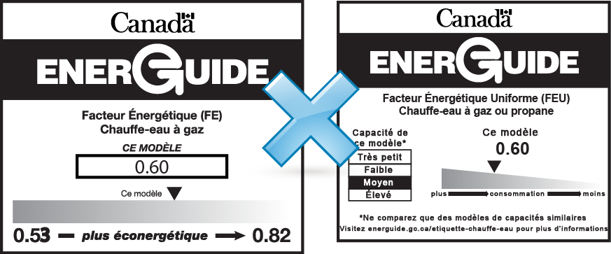Graphic illustrating two EnerGuide labels that cannot be used to compare water heaters because they use different rating factors.