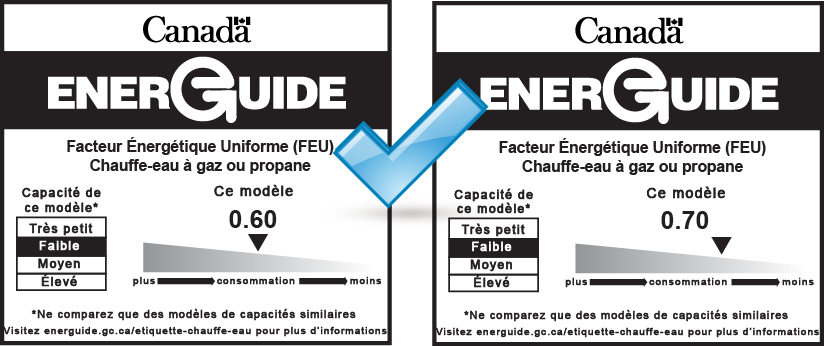 Graphic illustrating two EnerGuide labels which can be compared to each other.