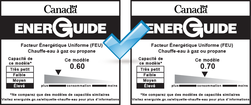 Graphic illustrating two EnerGuide labels for different models that are the same capacity and have different UEF rating numbers. These two labels and units can be compared.