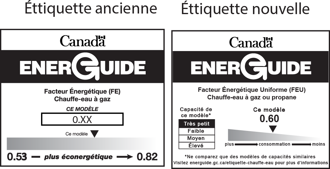 A graphic comparing the difference between the old EnerGuide label and the new EnerGuide label for gas and propane storage water heaters. The old label depicts the energy factor rating on a bar scale. The new label depicts the new uniform energy factor (UEF) rating on a bar scale.