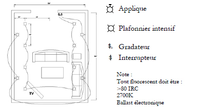 Appliques et plafonniers intensifs