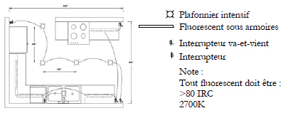 Plafonniers encastrés et éclairage sous les armoires