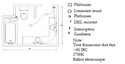 Plafonniers encastrés et luminaires muraux