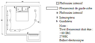 Plafonniers encastrés