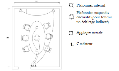 Plafonniers, luminaires suspendus et appliques