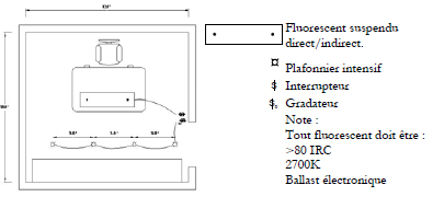 Plafonniers suspendus directs/indirects et intensifs
