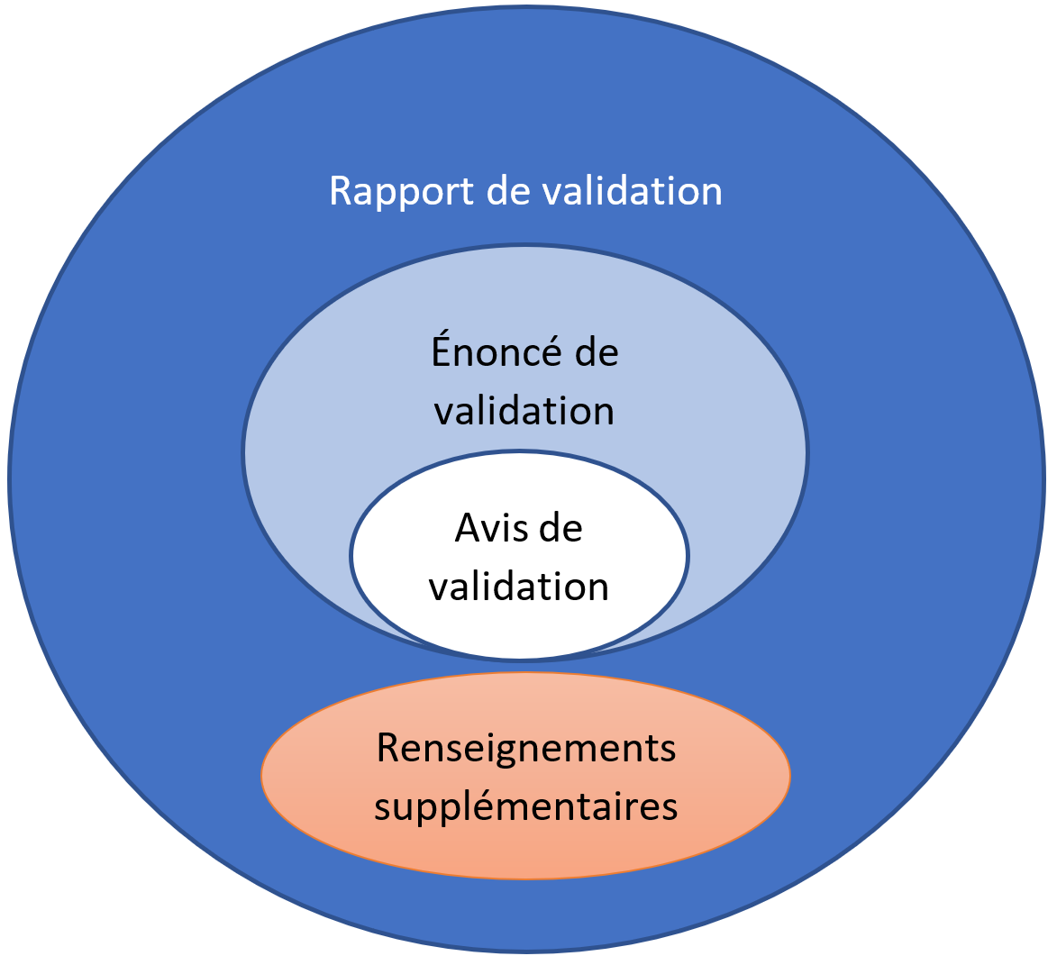 Oval: Renseignements supplémentaires
